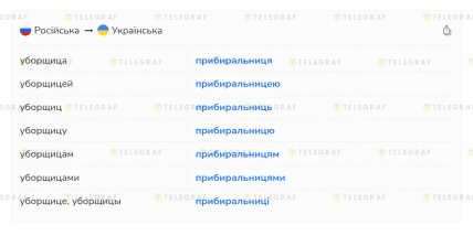 "Уборщица" — как правильно на украинском