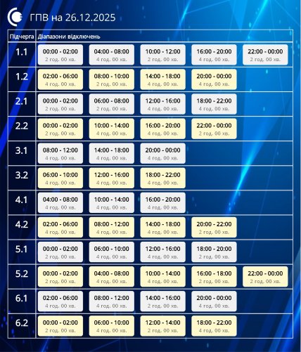 Графіки відключень у Сумській області 26 грудня