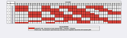 Графики отключений в Житомирской области 10 декабря