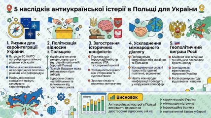 5 наслідків для України