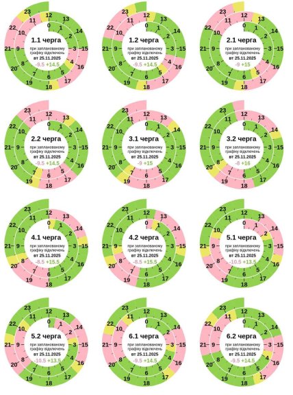 График отключения света в Полтавской области 25.11.2025