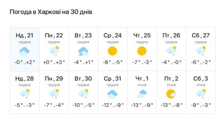 Прогноз погоды в Харькове