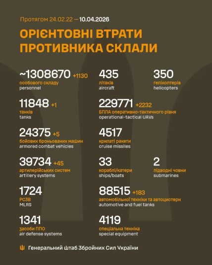 Втрати армії Росії в Україні 10 квітня 2026