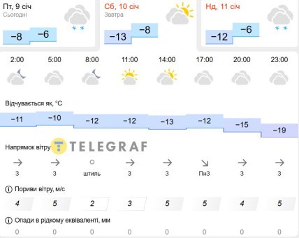 Погода у Львові