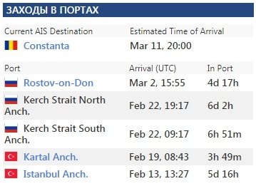заходы в порты
