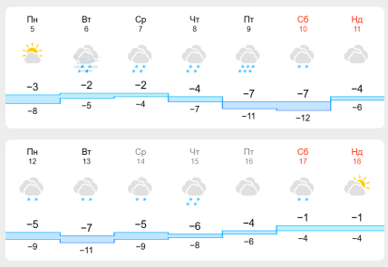 Погода в Киеве в январе 2026