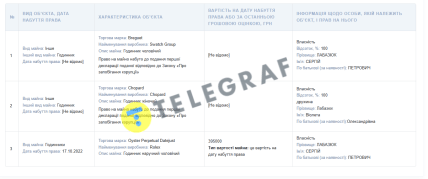 Декларация семьи Лабазюк