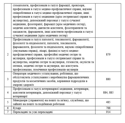 Воинский учет для женщин список профессий и специальнстей