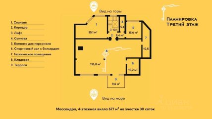 Дом Труханова в Крыму