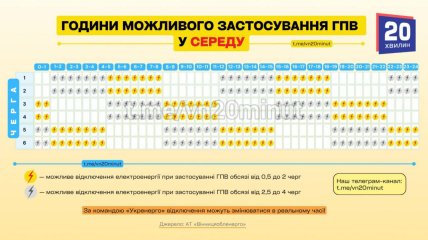 Графики отключений в Винницкой области 26 ноября