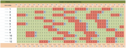 Графік відключення світла Чернівці та область 10.01.2026