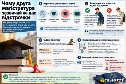 Отсрочка от мобилизации зависит от последовательного перехода на более высокий уровень образования