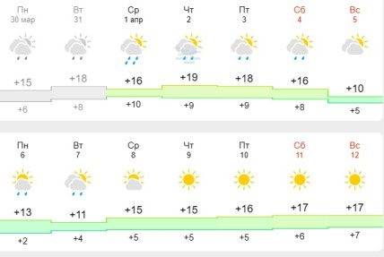 Прогноз погоди у місті Хорол