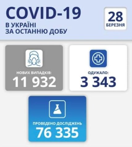 коронавирус