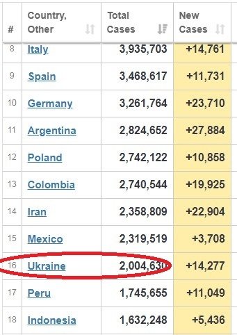 Коронавирус в мире