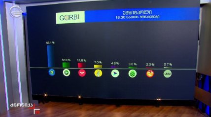 Грузія обрала свій шлях? Результати екзитполів виборів у парламент та салют у Тбілісі