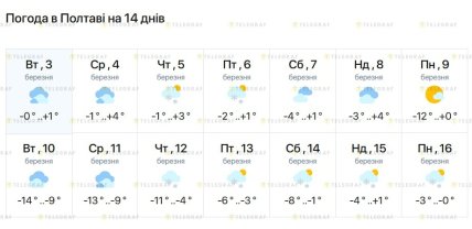 Погода в Полтаве до 16 марта 2026