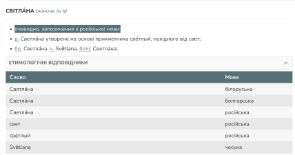 Откуда происходит имя Светлана