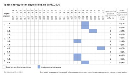 Графіки відключень у Хмельницькій області 28 лютого