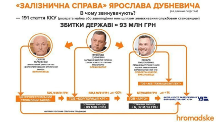 Дело о 93 млн грн Укрзализныци