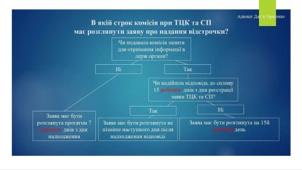 Изменение сроков рассмотрения заявлений о предоставлении отсрочки от мобилизации