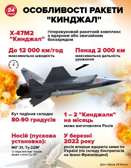 Особливості "Кинджала"