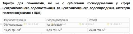 Тариф на воду во Львове