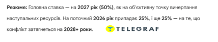 Думка Gemini про прогнози JPMorgan Chase