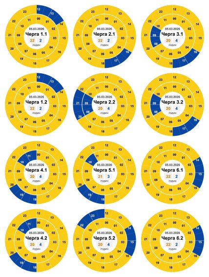 Графіки відключень у Кіровоградській області 5 березня