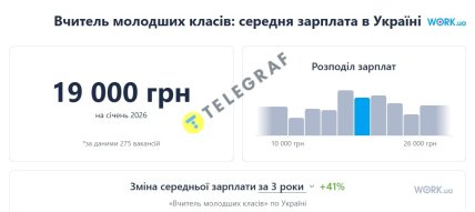 Зарплатня вчителя в Україні