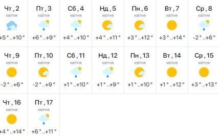 Погода в Харкові