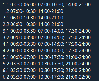 Графік відключення світла у Харківській області 21.02.2026
