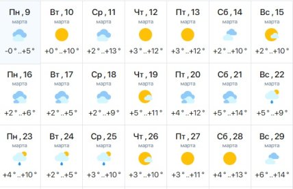 Погода в Харькове
