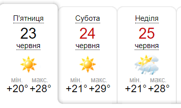 Погода в Одесі 23-25 червня