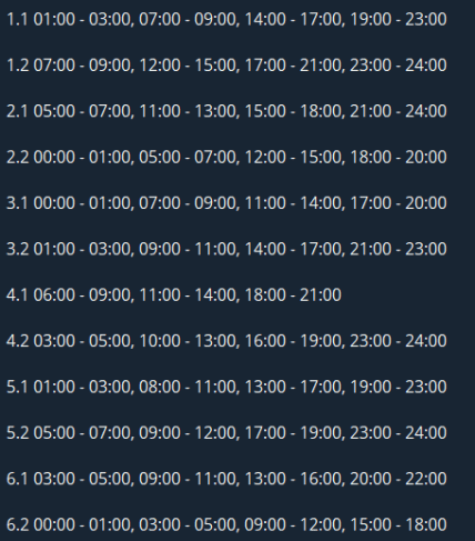 График отключения света в Черкасской области 20.12.2025