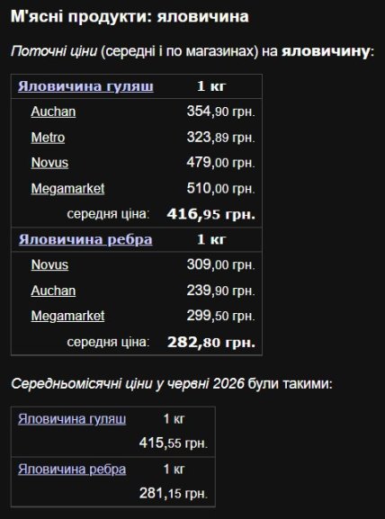 Сколько стоит говядина в супермаркетах