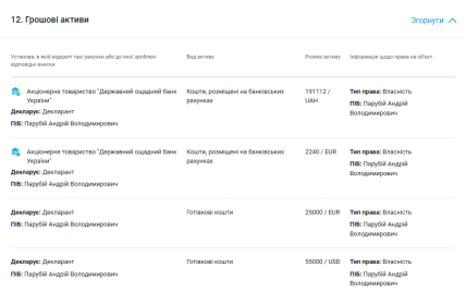 Декларація Андрія Парубія за 2025 рік