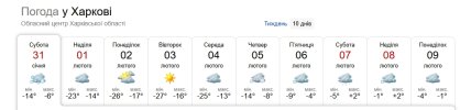 Погода в Харькове
