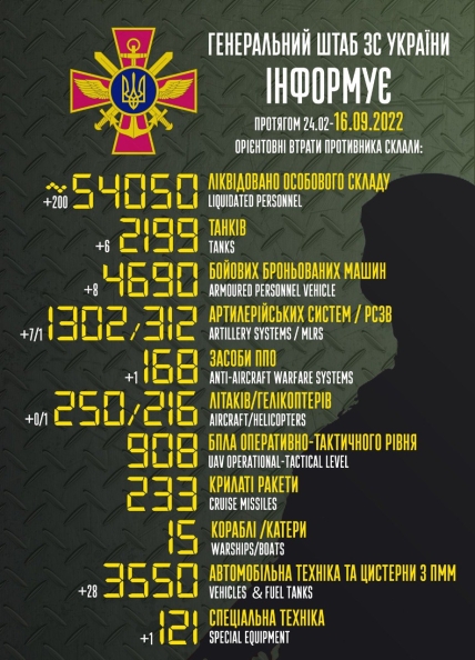 Втрати росії в Україні 16.09.2022