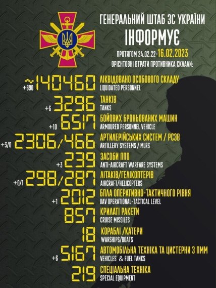 Потери россии в Украине 16.02.2023