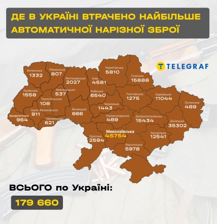 Скільки в Україні викрадено та втрачено автоматів