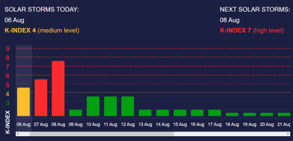 Календарь магнитных бурь на август 2023