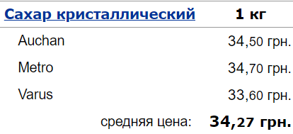 цены, сахар, Украина