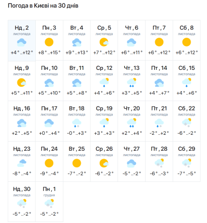киев погода