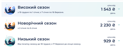 Цена спусков в Буковеле