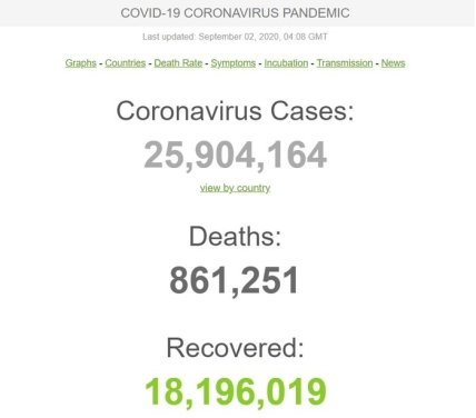 Статистика коронавируса на 02.09.2020