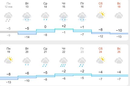 Погода во Львове
