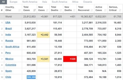 Статистика коронавируса на 25 августа