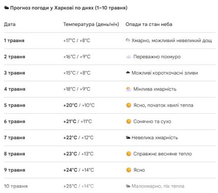Погода в Харькове