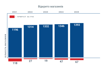 Динамика расширения сети АТБ за 5 лет